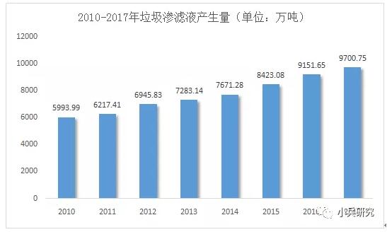 垃圾滲濾液