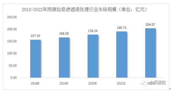 垃圾滲濾液